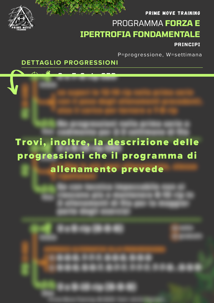 Forza e Ipertrofia Fondamentale